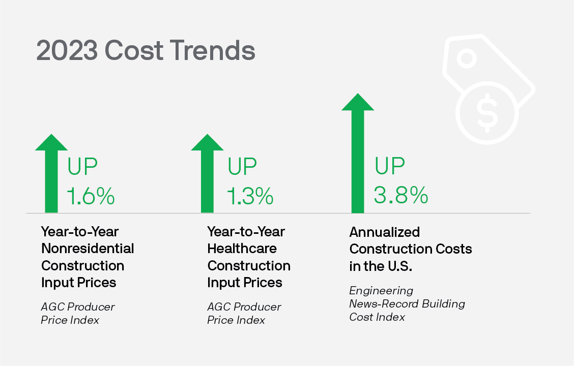 2023 Cost Spending Trends