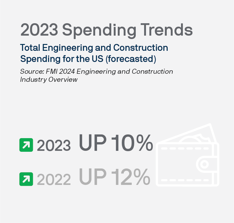 2023 Spending Trends