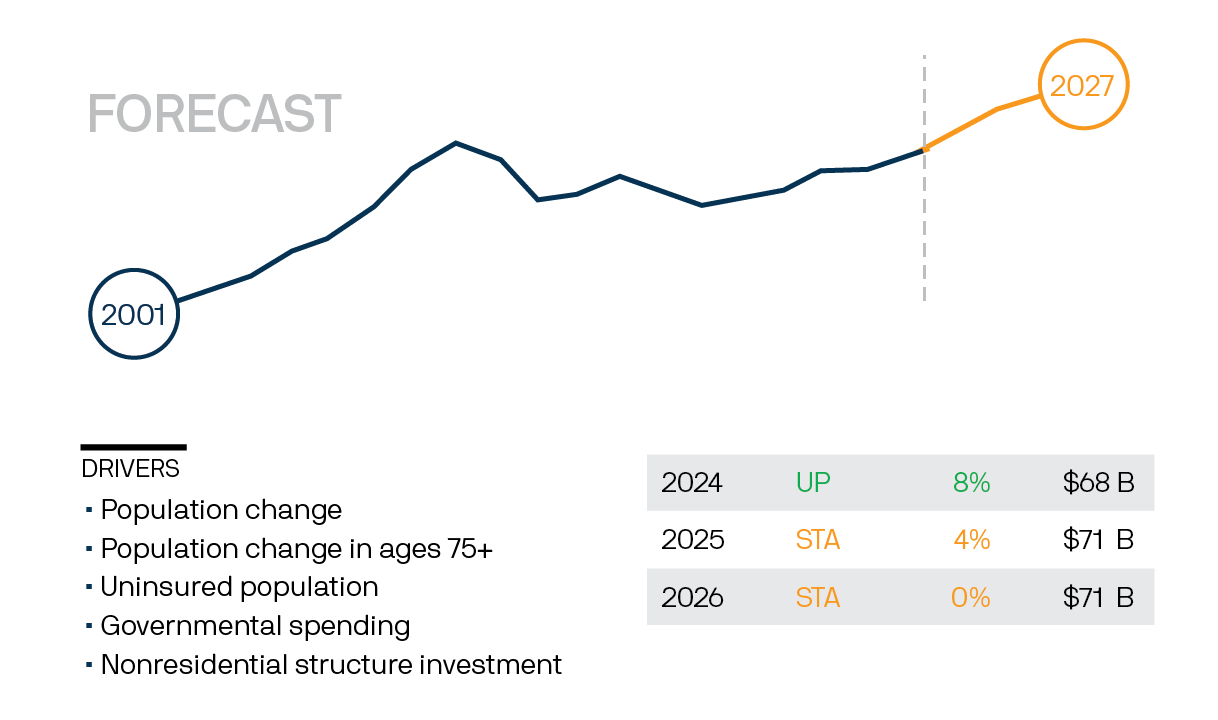 2024 projection data